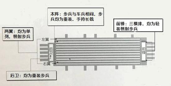 一号坑阵型图