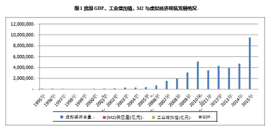 朱小黄:虚拟经济与实体之间的黄金比例|实体经