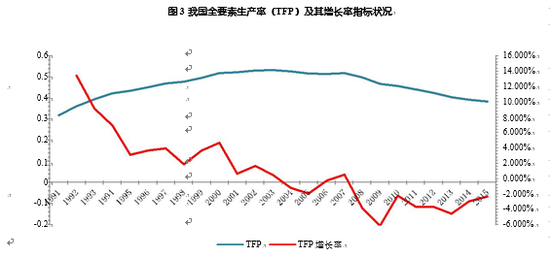 实体经济和虚拟经济比例总量_虚拟实体202