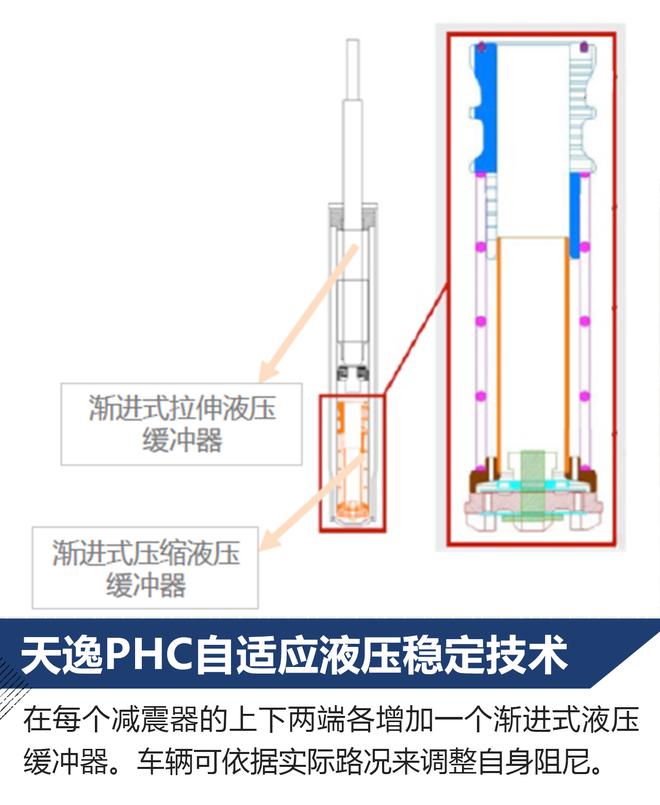 此“魔毯”非彼魔毯！解读天逸悬挂系统