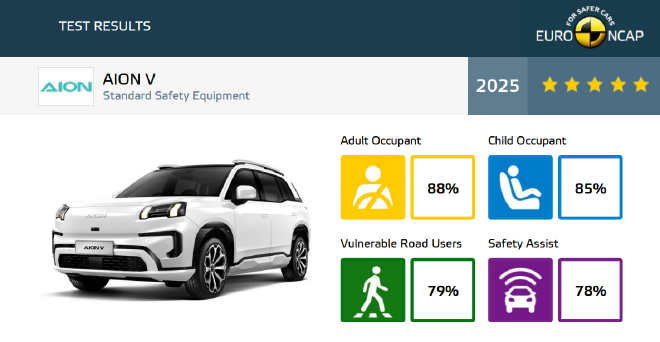 2025慕尼黑车展:AION V欧洲正式上市
