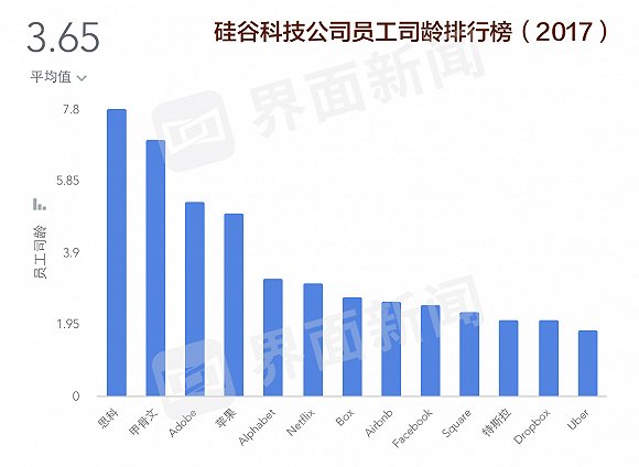 数据来源：脉脉数据研究所， 图表制作：界面新闻