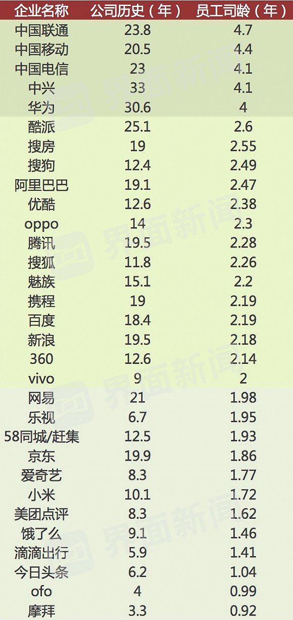 数据来源：脉脉数据研究院，图表制作：界面新闻