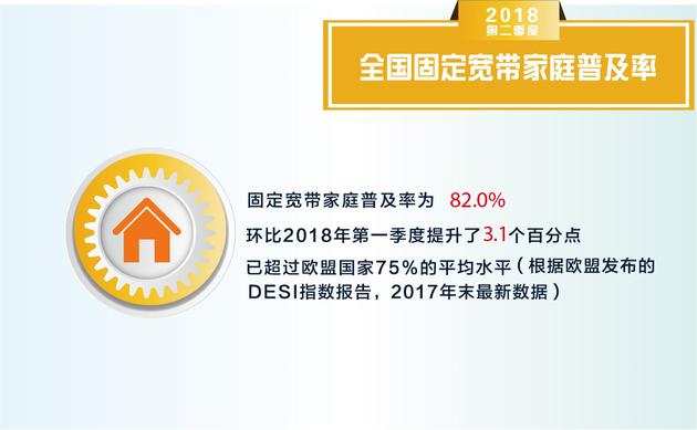 报告：我国固定宽带家庭用户数超3.6亿户 普及率82%