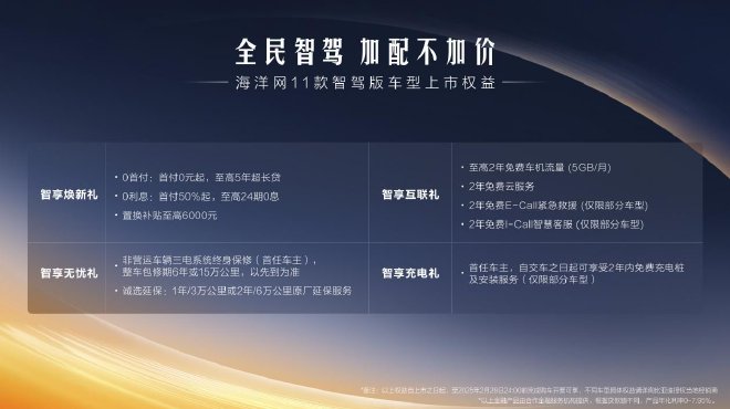 7万级即享高阶智驾 比亚迪海洋网11款智驾版车型重磅上市