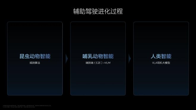 理想AI Talk第二季:李想认为VLA能够解决全自动驾驶