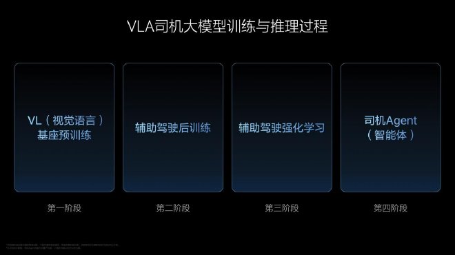 理想AI Talk第二季:李想认为VLA能够解决全自动驾驶