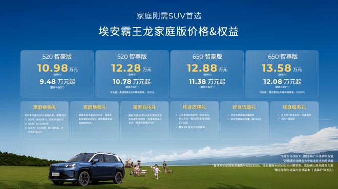 21项优化升级 埃安霸王龙家庭版售10.98万起