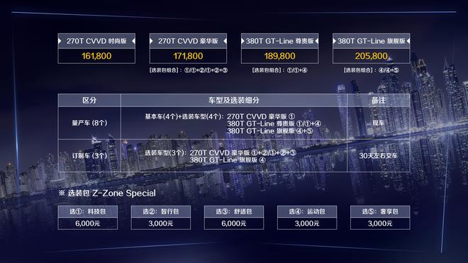 4款车型、5项选装包如何选最划算 起亚全新K5凯酷购车手册