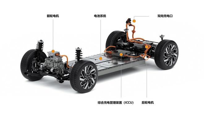 800V快充/高集成化电驱系统 现代汽车集团发布全新电动车平台“E-GMP”