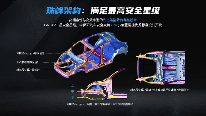 上汽“珠峰”超级架构解析 支持全域动力组合