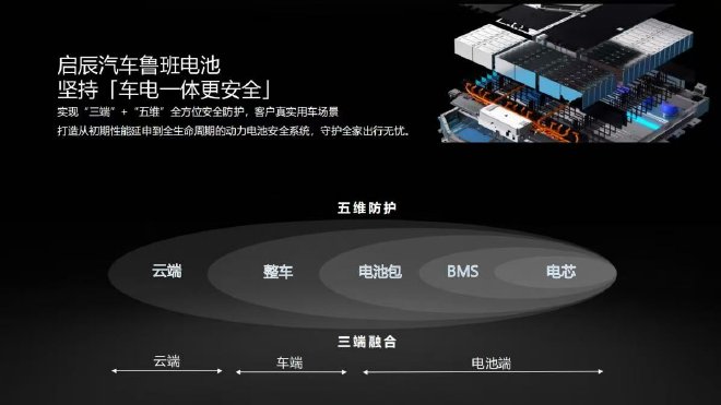 2026款启辰大V DD-i虎鲸上市 限时权益价9.99万起