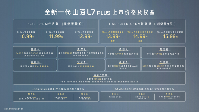 捷途山海L7 PLUS智驾版上市 售价13.99-14.99万元