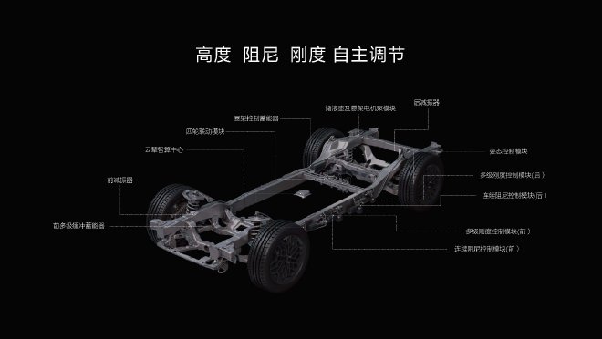 仰望U8云辇-P:打造硬派越野出行新体验