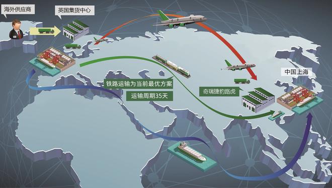 全球体系实力加持 奇瑞捷豹路虎连续4个月实现销量增长