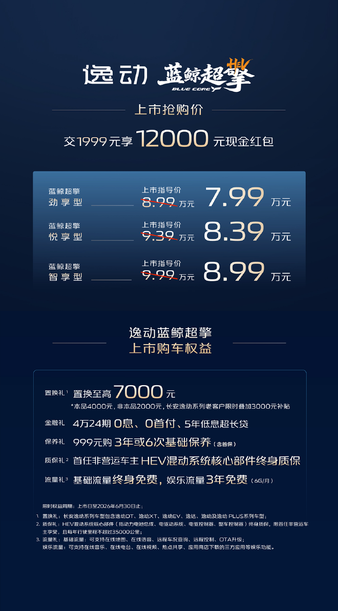 长安第四代逸动/CS75PLUS蓝鲸超擎上市交付 抢购价7.99万起