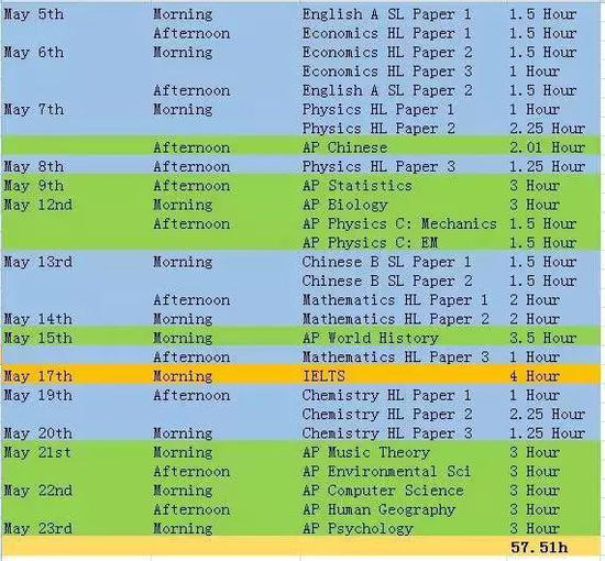 李同学IB、AP考试时间表，其中一天还考了雅思