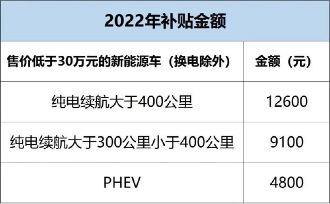 国补退场进入倒计时 车企竞争愈发激烈