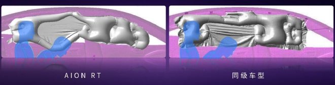 主打年轻人的第一台车 AION RT预售11.98万元起