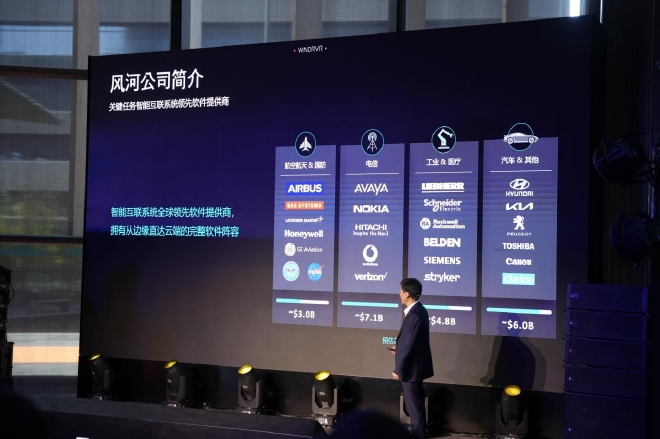 安波福推全栈式软硬件解决方案