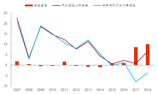 数据来源: Bloomberg,Wind,中泰证券研究所
