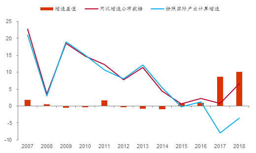 数据来源： Bloomberg，Wind，中泰证券研究所