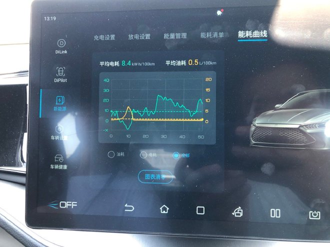 混动油耗谁更低 比亚迪秦PLUS DM-i油耗测试