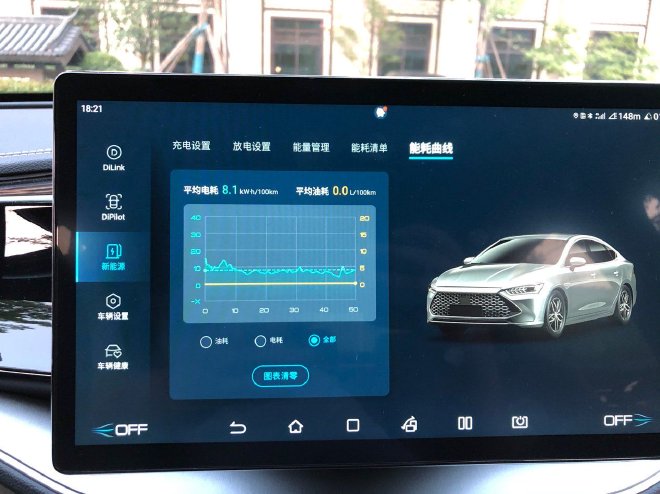 混动油耗谁更低 比亚迪秦PLUS DM-i油耗测试