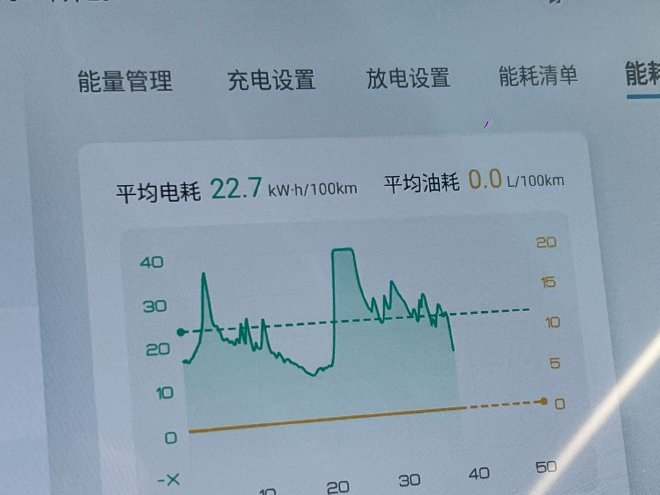 东北体验护卫舰07能耗 纯电/亏电表现不俗