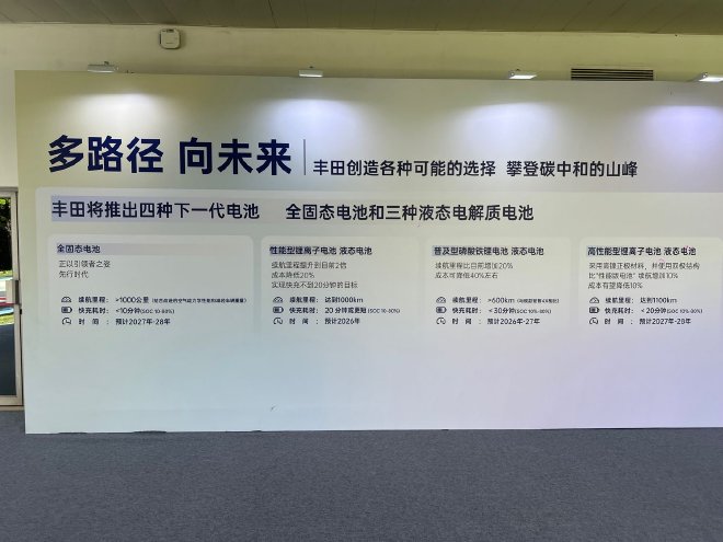 广汽丰田科技日 全固态电池最快2027年推出