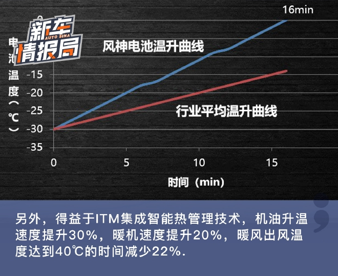 不怕冷的混动SUV 东风风神皓极黑河寒区测试