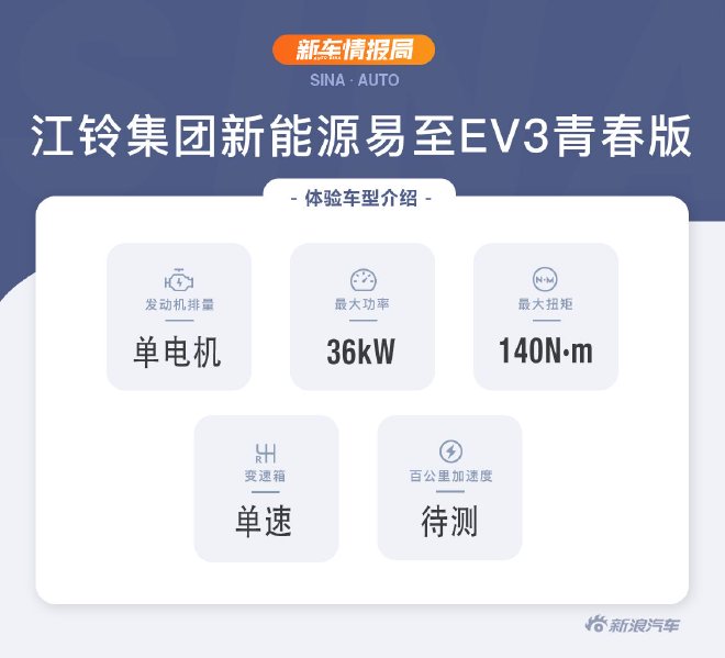 代步小车新选择 试驾江铃易至EV3青春版
