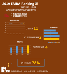 连续六年全球前20(2014-2019)