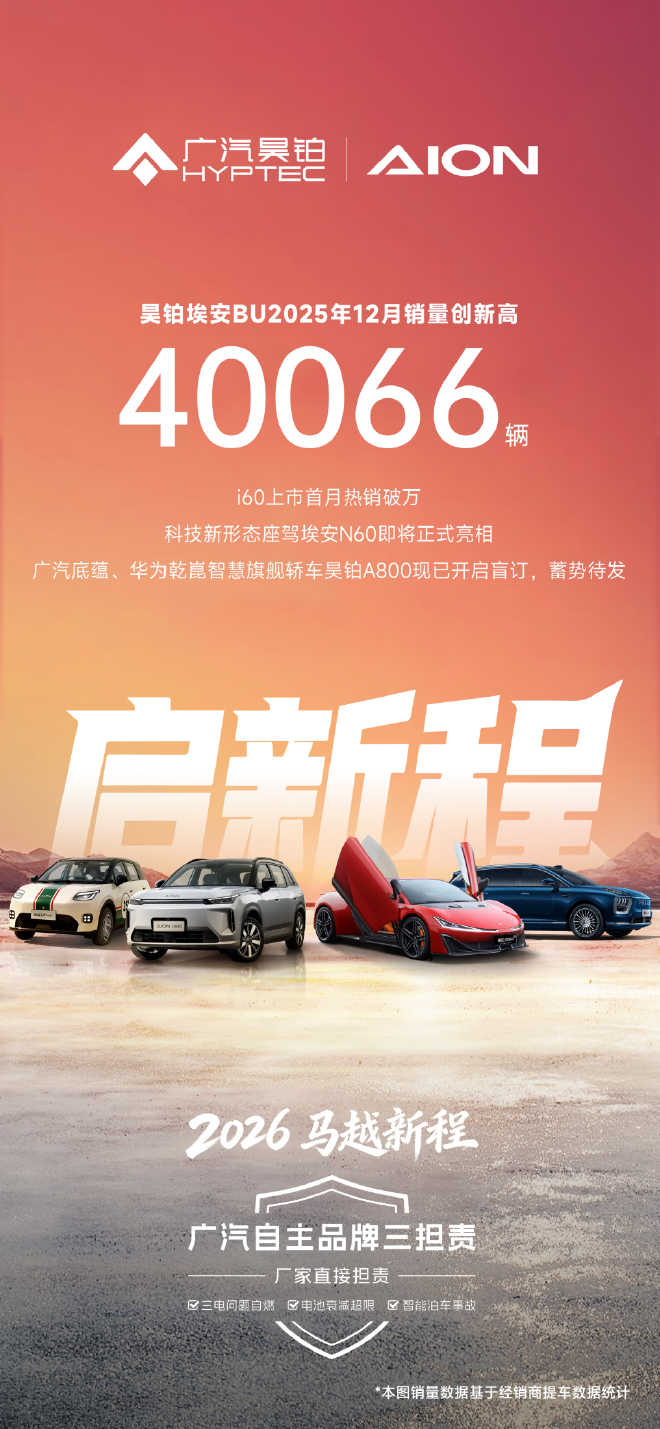 i60首月销量破万 埃安12月销量突破4万辆