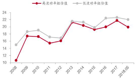 数据来源：Bloomberg，中泰证券研究所