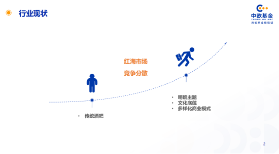 中欧基金发布上海清吧探店指南：被指专业没用对地方