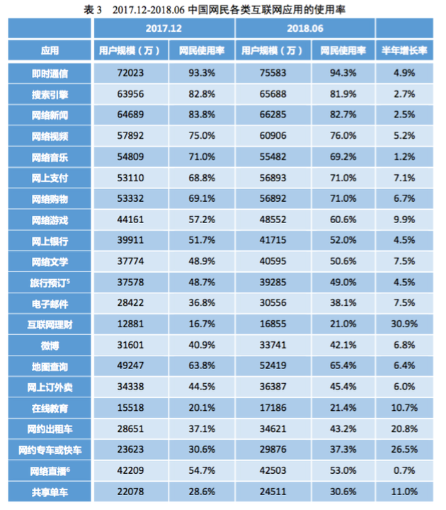 CNNIC互联网报告：中国网民超8亿 前沿科技进展明显