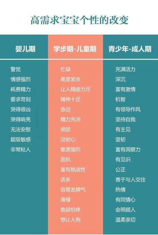 图片来源于文章