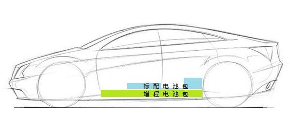 还有谁？能阻挡特斯拉成为中国新能源汽车市场的霸主