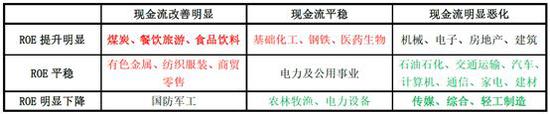 数据来源:Wind,中泰证券研究所