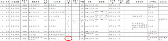  《本科体育术科类缺档专业》截图 