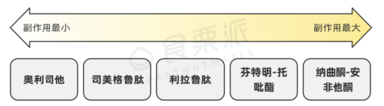 很遗憾,减肥药“正规军”来了,为何我们依然会迷信咖啡灌肠?