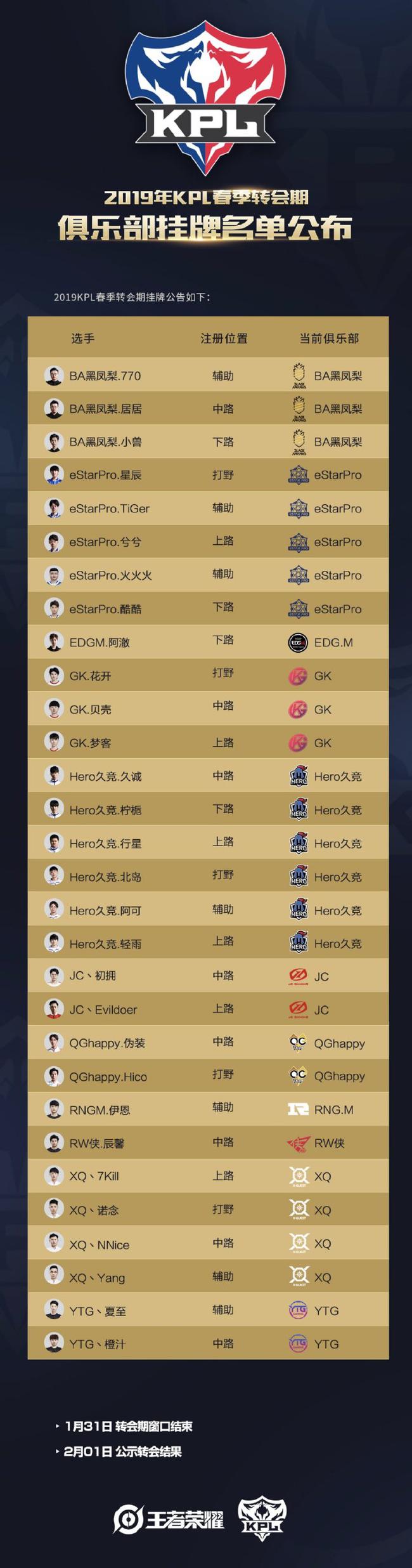 完整的挂牌选手名单