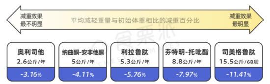 很遗憾,减肥药“正规军”来了,为何我们依然会迷信咖啡灌肠?