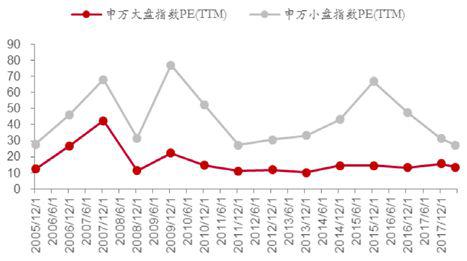 数据来源：Wind，中泰证券研究所