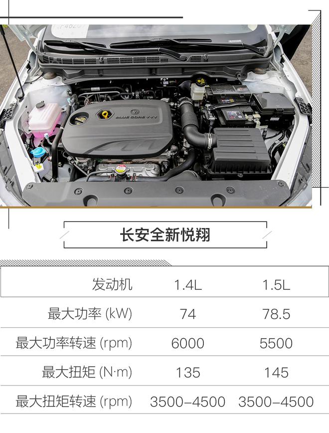 经济适用男 试驾长安全新一代悦翔