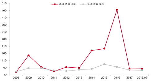 数据来源:Wind,中泰证券研究所