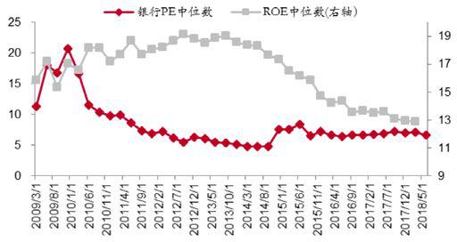 数据来源:Wind,中泰证券研究所
