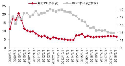 数据来源：Wind，中泰证券研究所