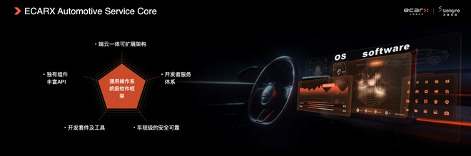 瞄准数字座舱 亿咖通科技、芯擎科技与德赛西威/东软/北斗智联达成战略合作